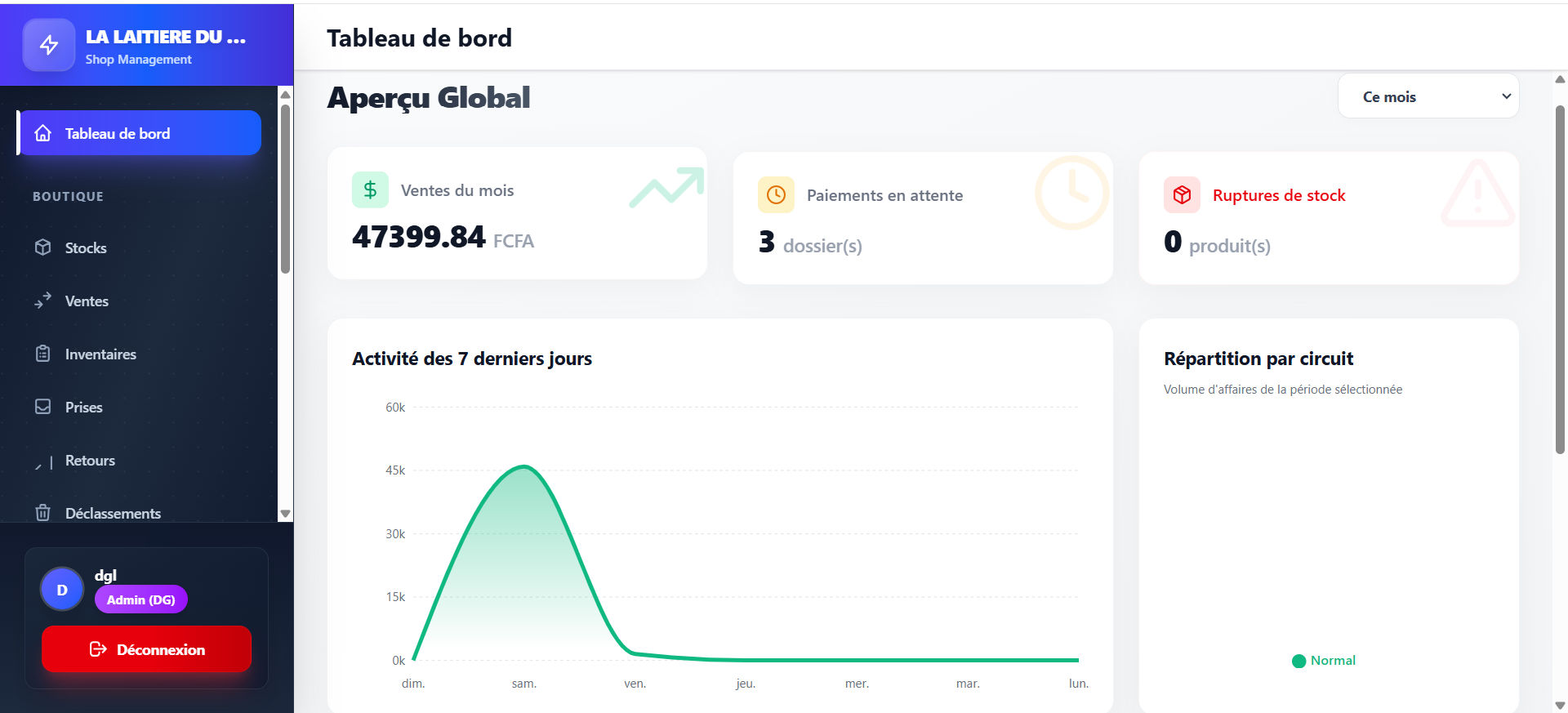 IMR-DAILY Dashboard Web